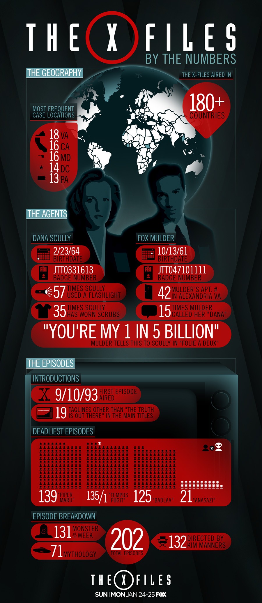 x-files-by-numbers-infographic-v5 (3)
