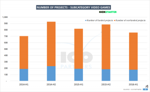 008-projects-videogames