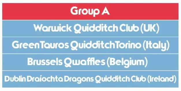 Group A EQC